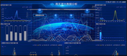 數字賦能，重慶聯通打造獨具“重慶味”的智慧文旅互聯網數據服務