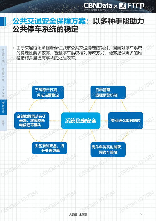 重磅發(fā)布 2017中國(guó)智慧停車行業(yè)大數(shù)據(jù)報(bào)告全景解讀