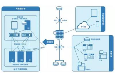 智能制造的雙引擎 大數(shù)據(jù)分析與物聯(lián)網(wǎng)服務(wù)的融合與驅(qū)動(dòng)